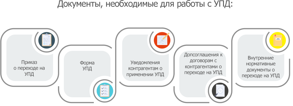 Новые Формы Упд С 2022 Года